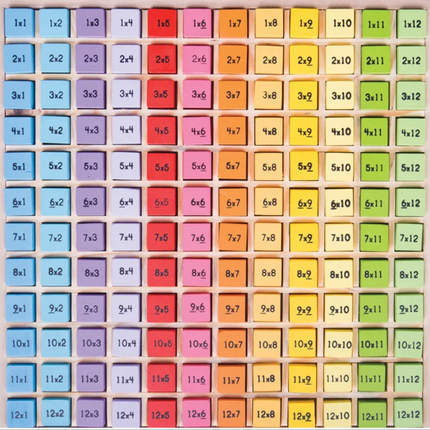 Times Table Tray - SENsory Toys4U