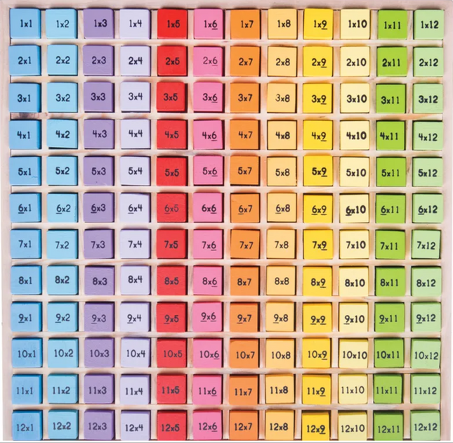 Times Table Tray - SENsory Toys4U