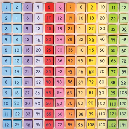 Times Table Tray - SENsory Toys4U