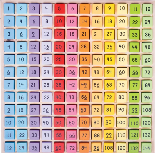 Times Table Tray - SENsory Toys4U